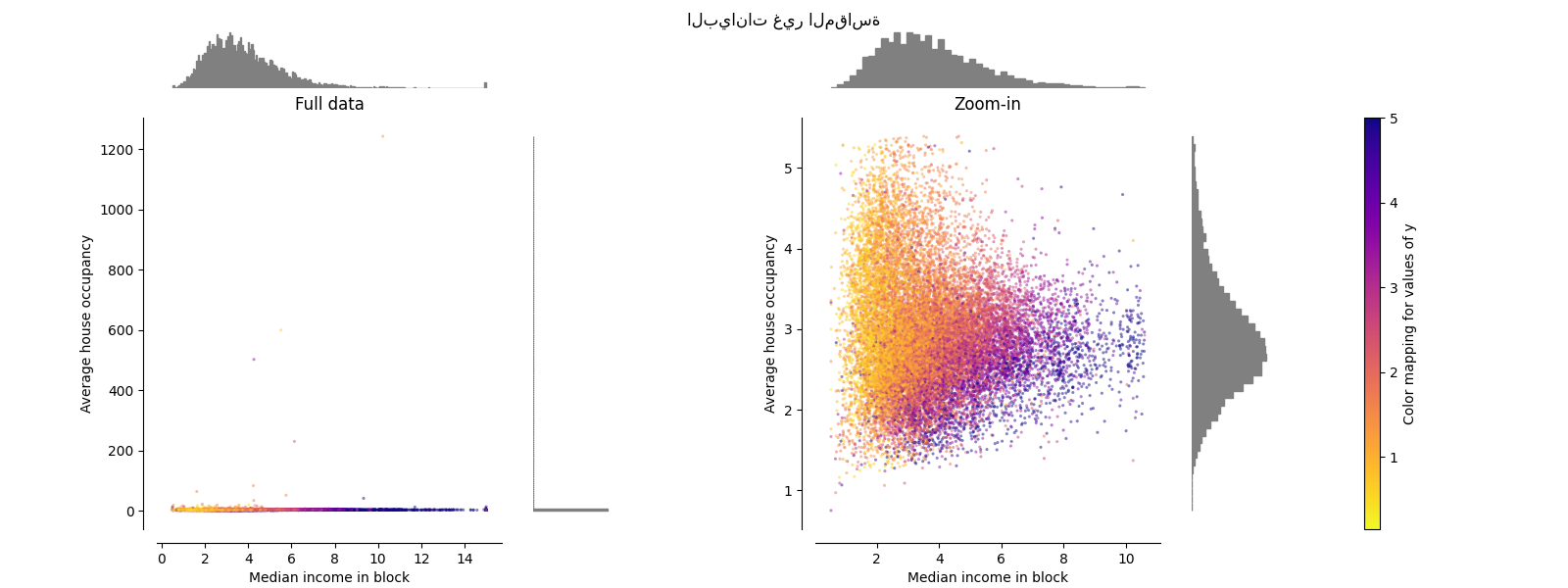 البيانات غير المقاسة, Full data, Zoom-in