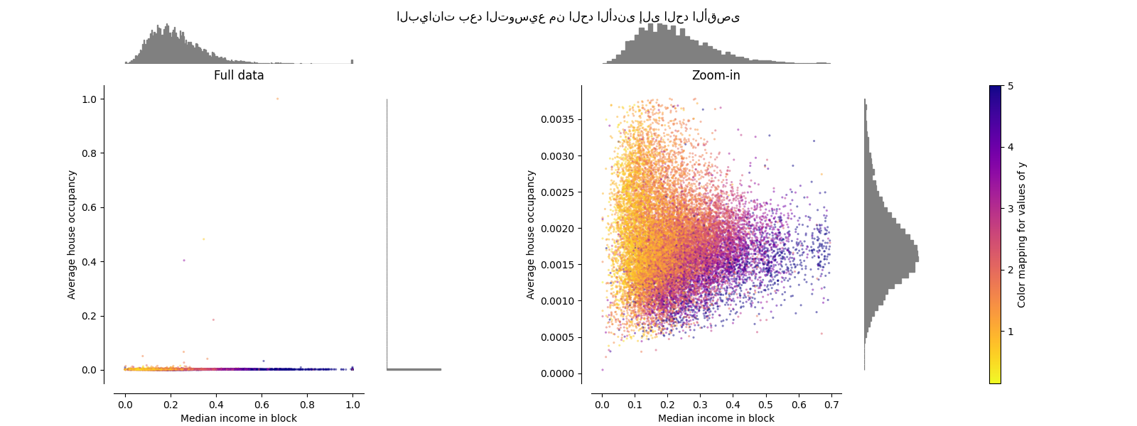 البيانات بعد التوسيع من الحد الأدنى إلى الحد الأقصى, Full data, Zoom-in