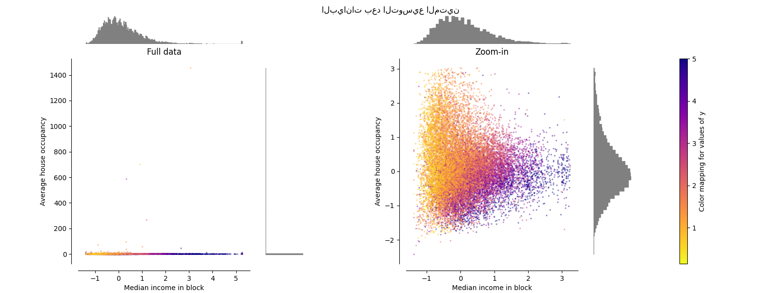 البيانات بعد التوسيع المتين, Full data, Zoom-in
