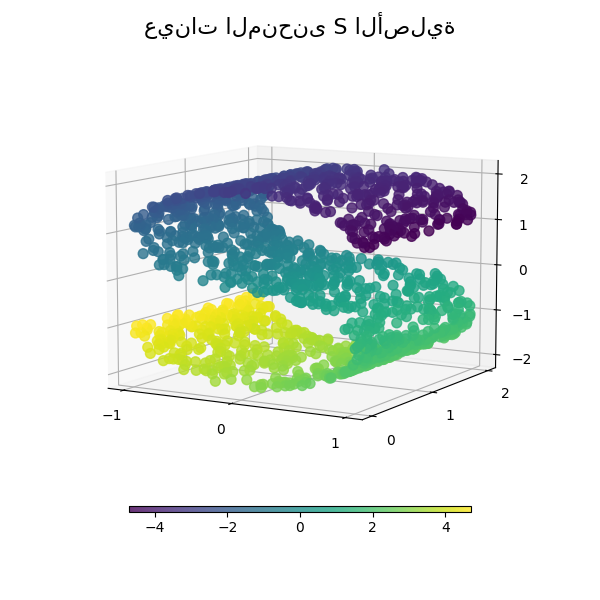 عينات المنحنى S الأصلية