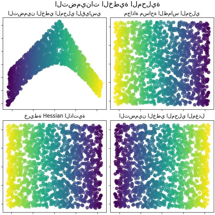التضمينات الخطية المحلية, التضمين الخطي المحلي القياسي, محاذاة مساحة الظماس المحلي, خريطة Hessian الذاتية, التضمين الخطي المحلي المعدل