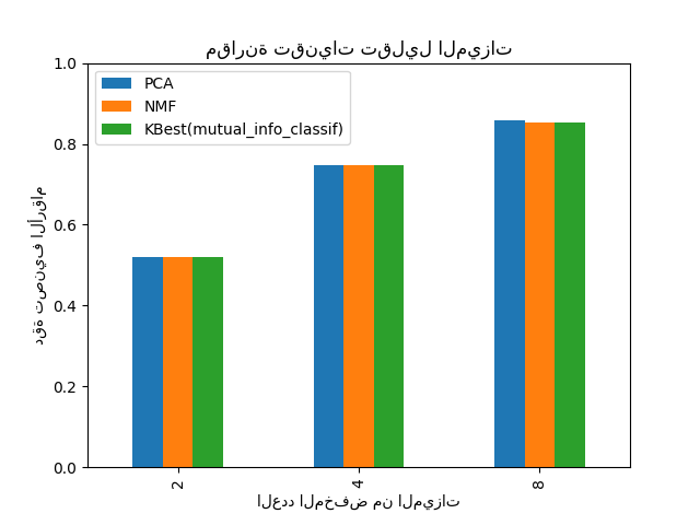 مقارنة تقنيات تقليل الميزات