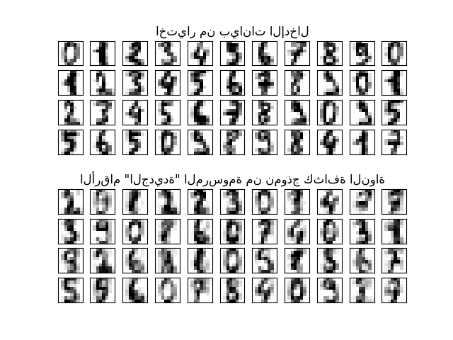 اختيار من بيانات الإدخال, الأرقام