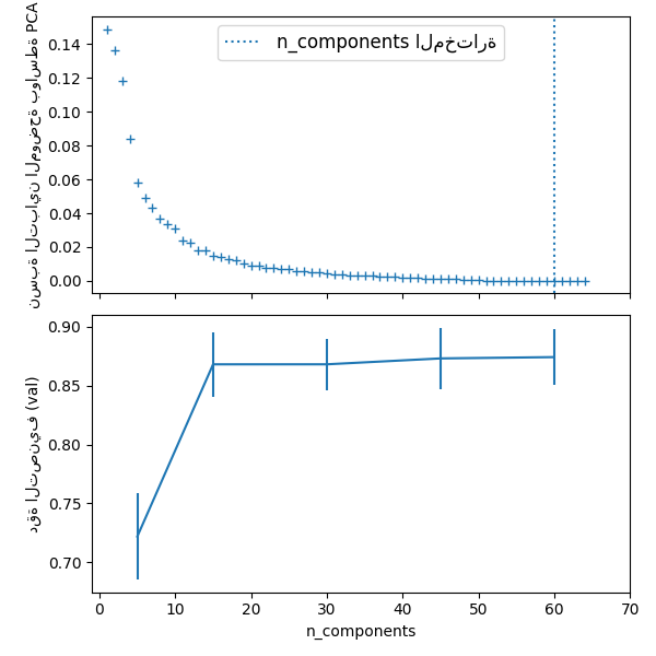 plot digits pipe
