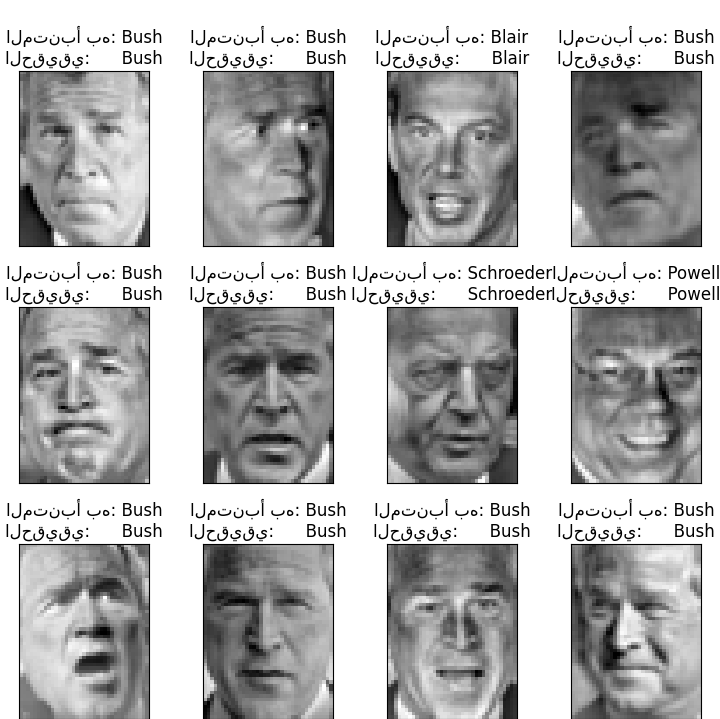 المتنبأ به: Bush الحقيقي: Bush, المتنبأ به: Bush الحقيقي: Bush, المتنبأ به: Blair الحقيقي: Blair, المتنبأ به: Bush الحقيقي: Bush, المتنبأ به: Bush الحقيقي: Bush, المتنبأ به: Bush الحقيقي: Bush, المتنبأ به: Schroeder الحقيقي: Schroeder, المتنبأ به: Powell الحقيقي: Powell, المتنبأ به: Bush الحقيقي: Bush, المتنبأ به: Bush الحقيقي: Bush, المتنبأ به: Bush الحقيقي: Bush, المتنبأ به: Bush الحقيقي: Bush
