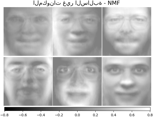 المكونات غير السالبة - NMF