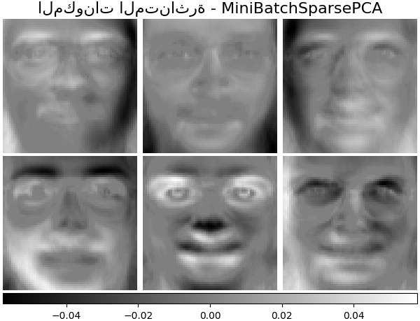 المكونات المتناثرة - MiniBatchSparsePCA