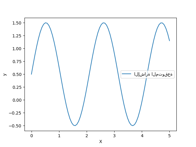 plot gpr noisy