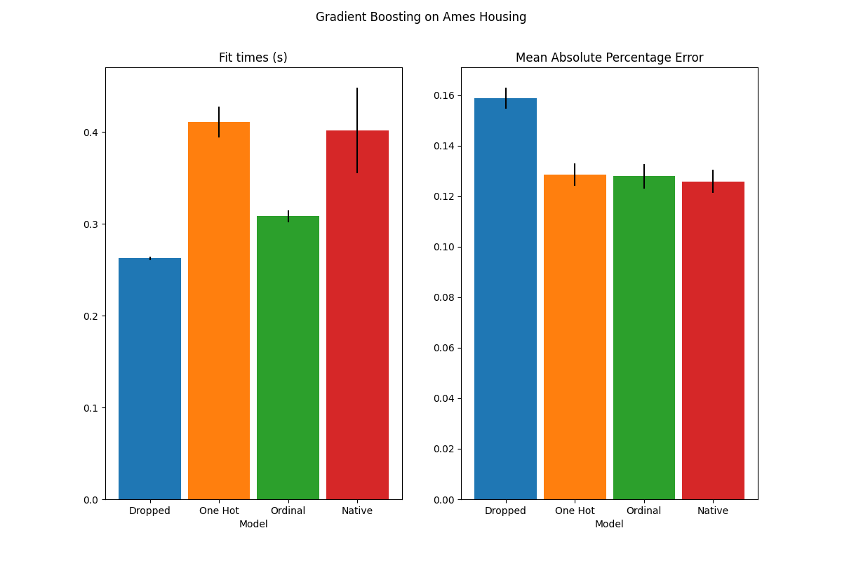 ../../_images/sphx_glr_plot_gradient_boosting_categorical_001.png