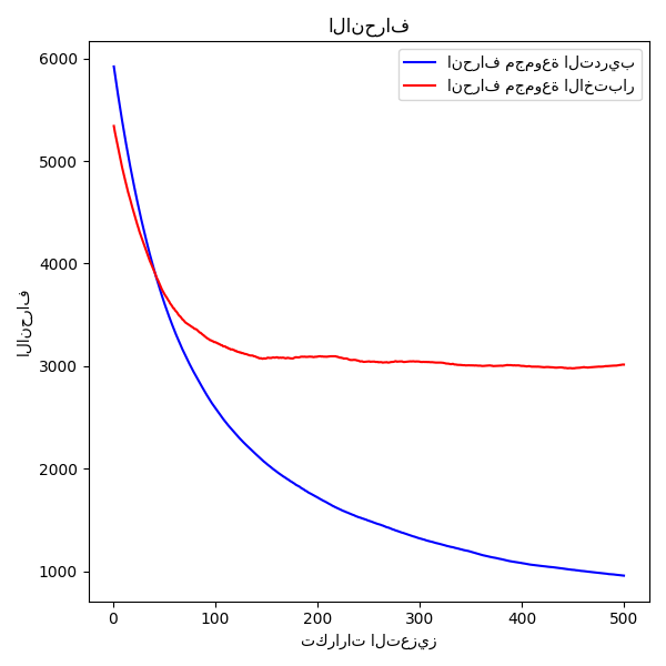 الانحراف