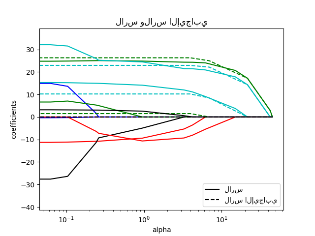 لارس ولارس الإيجابي