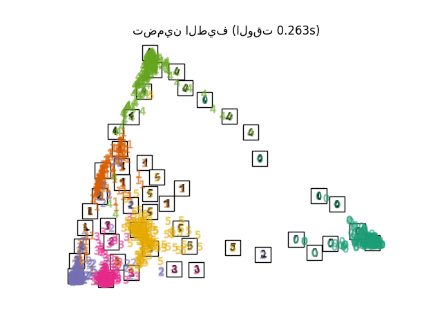 تضمين الطيف (الوقت 0.263s)