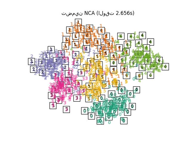 تضمين NCA (الوقت 2.656s)