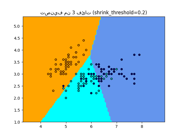 تصنيف من 3 فئات (shrink_threshold=0.2)