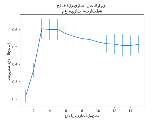 حذف الميزات التكراري مع ميزات مترابطة