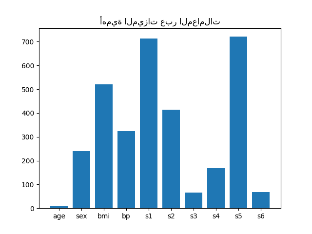 أهمية الميزات عبر المعاملات