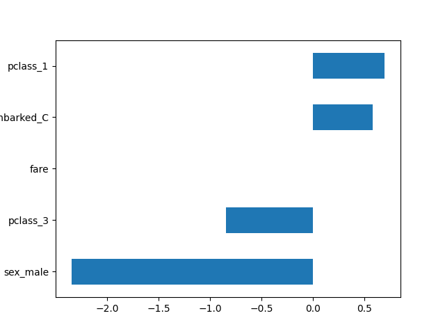 plot set output