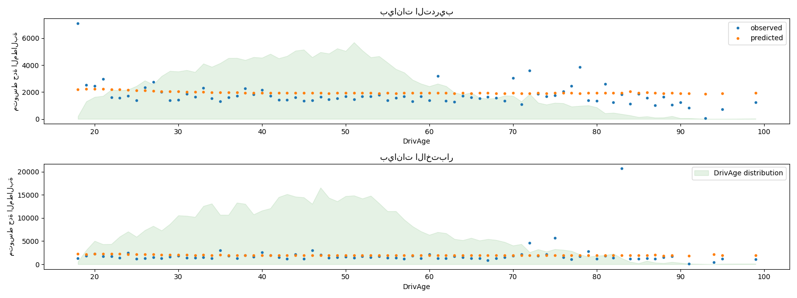 بيانات التدريب, بيانات الاختبار